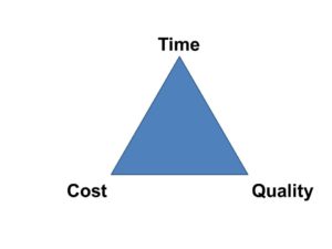 Triangulation of Time Cost and Quality