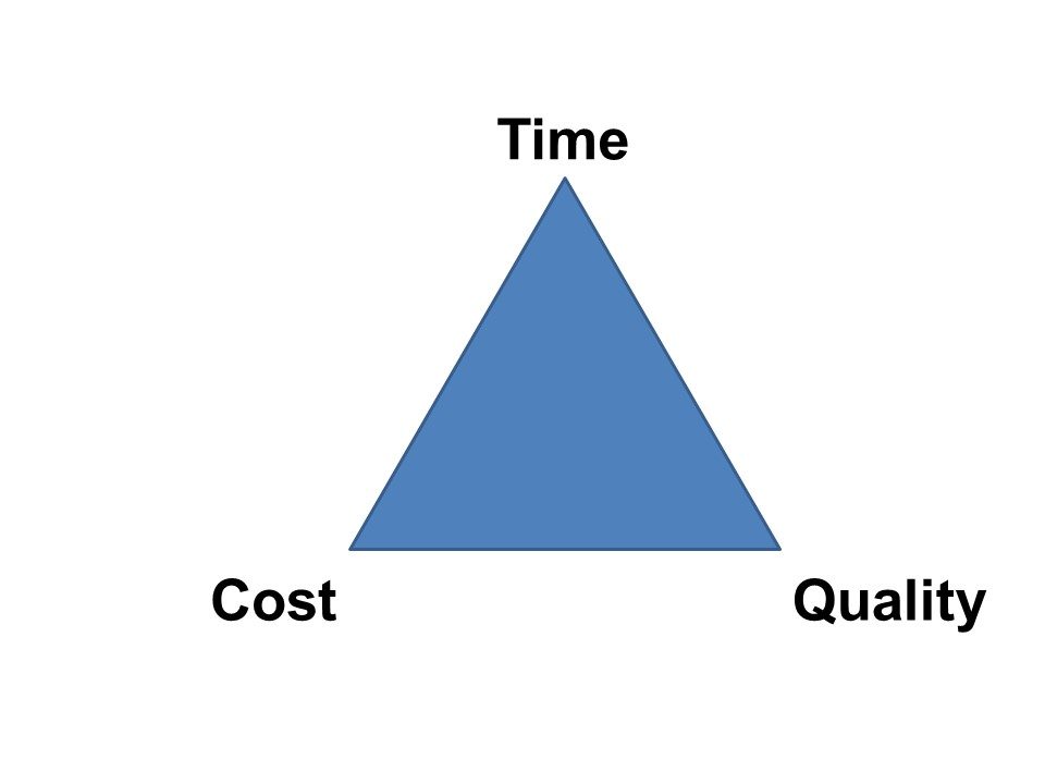 Time Cost Quality On line Project Management Simulations AbleSim