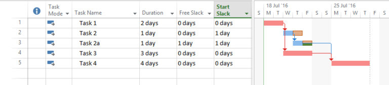 Free Slack Gantt Chart - On-line Project Management Simulations | AbleSim