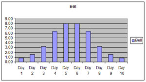 Bell Work Profile