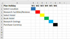 Project Schedule Granularity
