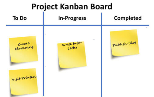 Kanban Boards in Project Management