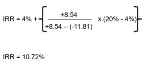 Internal Rate of Return Equation