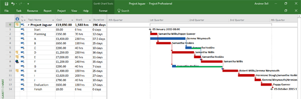 comparision between microsoft project and ganttproject