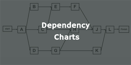 Dependency Charts