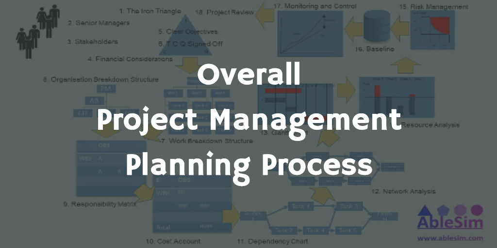Overall Project Management Planning Process